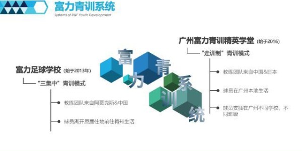 足球直播在线直播观看免费-广州城青训走过十年 期待能成浦和鹿岛似的技术流